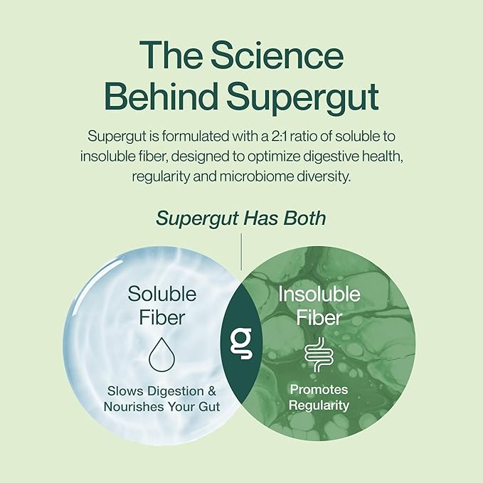 Supergut Foundational Daily Fiber Powder Sugar Free &amp Vegan Prebiotic Fiber Blend for Gut Health &amp Digestive Support Supplement for Men &amp Women with Solnul &amp Sunfiber Peach Mango 1