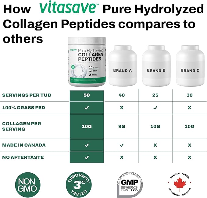 Vitasave Collagen Peptides Powder – 10g Hydrolyzed Collagen per Serving – Unflavored Grass-Fed Keto Friendly – Skin Hair Nails &amp Joint Support – 500g