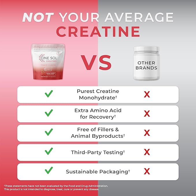 One Sol Creatine for Women All Natural Women’s Creatine Powder w Creapure &amp Leucine Increase Lean Muscle Mass Reduce Recovery Time Promotes Brain &amp Bone Health (Sour Cherry 60 Servings)