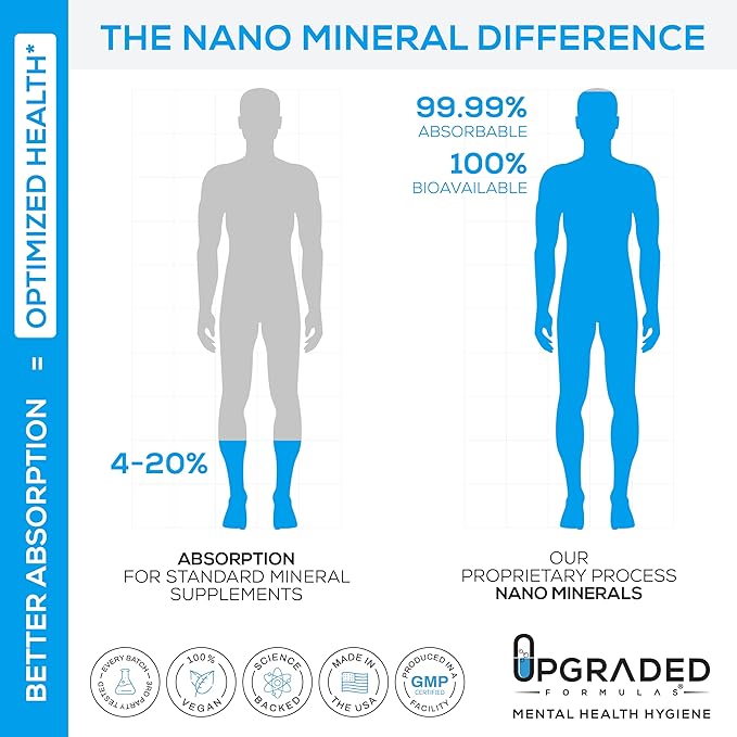 Upgraded Formulas Upgraded Charge Optimal Electrolyte Blend with Liquid Nano Minerals Dietary Supplement 4 Fluid Ounces