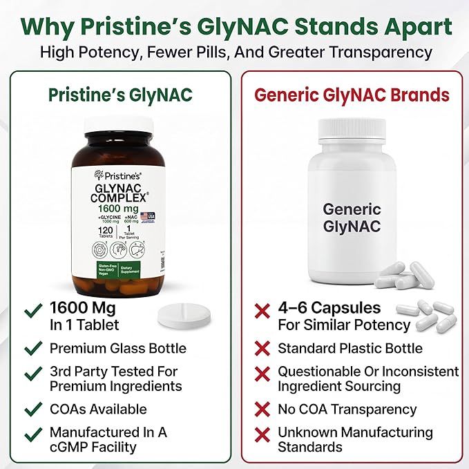 PRISTINE'S GlyNAC Complex Glutathione Production Supplement Tablets - 3rd Party Tested Anti Aging Sleep Quality &amp Cognitive Support Supplement - Glycine &amp NAC Gluten Free Non GMO USA Made