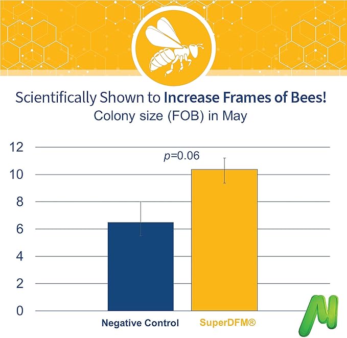 SuperDFM-HoneyBee Probiotic Supplement for Honey Bees 50 Applications