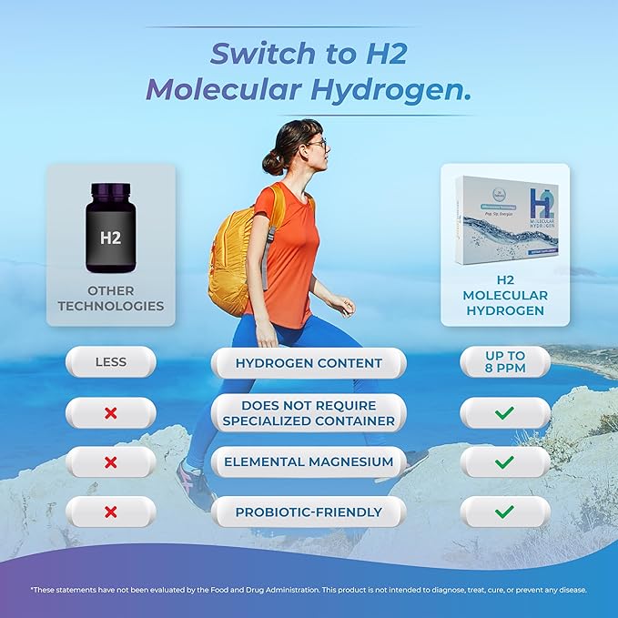 Wellness Extract H2 Molecular Hydrogen Water Tablets with effervescent Technology for Healthy Hydration Optimal Energy and Metabolism Support 8 PPM. (60 Unflavored)