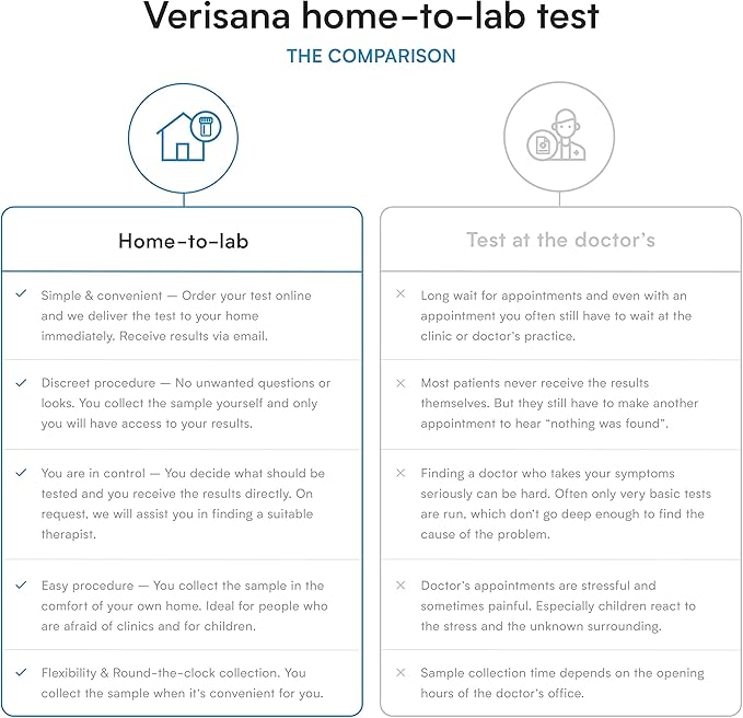 Iron Deficiency Test for Men - Determine Your ferritin Value Easily &amp conveniently from Home by CLIA-Certified Lab - Verisana