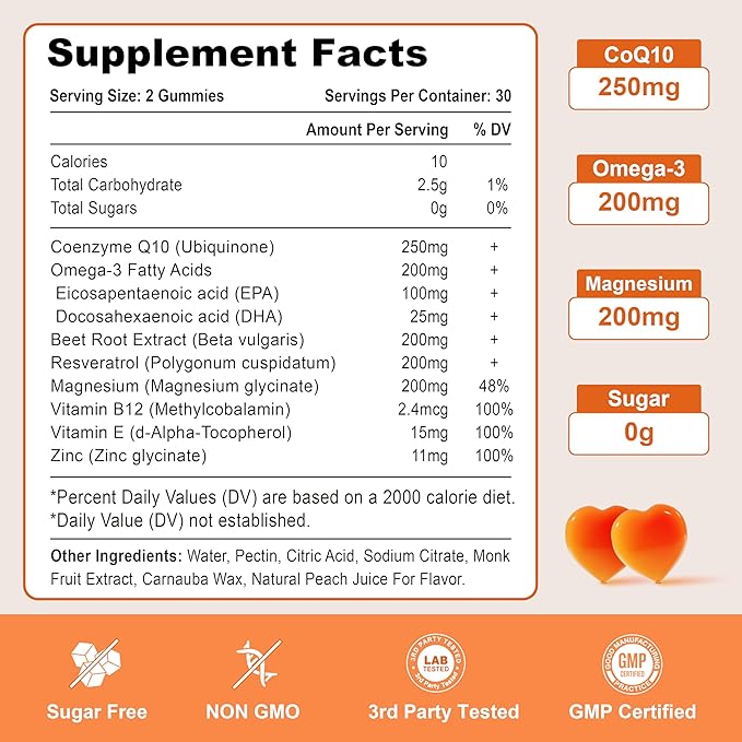 2 Pack CoQ10 Gummies 250 mg Plus Omega-3 Magnesium Vitamin B12 for Cellular Energy Brain &amp Antioxidant 5X Better Absorption Coenzyme Q10 Supplement - 120 Cts