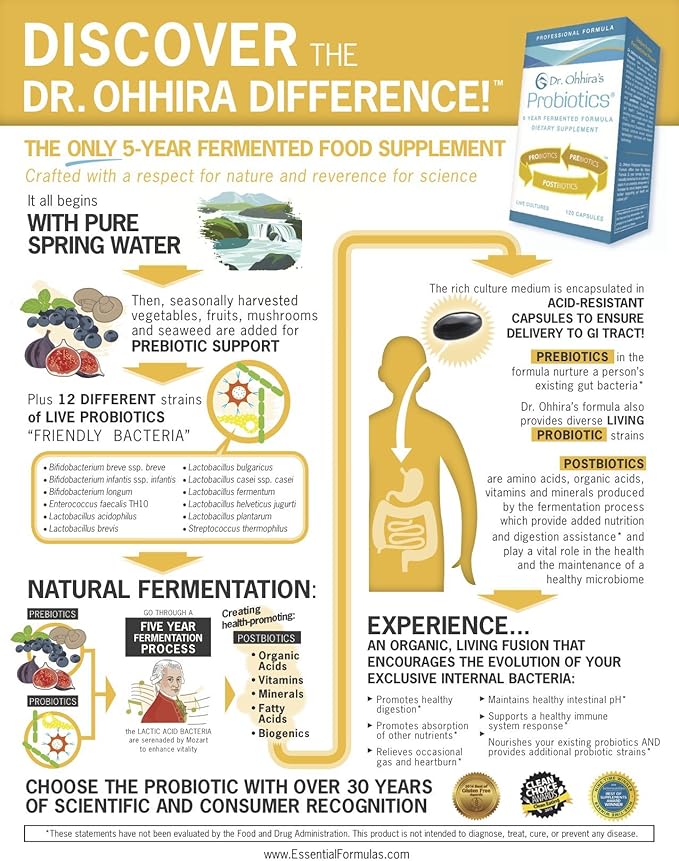 Essential Formulas Dr. Ohhira’s Probiotics Professional Formula with 5 Year Fermented Prebiotics Live Active Probiotics and The only Product with Postbiotic Metabolites 120 Capsules