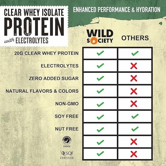 WILD SOCIETY - Clear Protein Powder + Electrolytes - 20g Clear Whey Protein Isolate Drink - Zero Sugar - 0g Lactose - Natural Flavors &amp Colors - Muscle Post Workout Recovery - Lemon Lime 16 oz