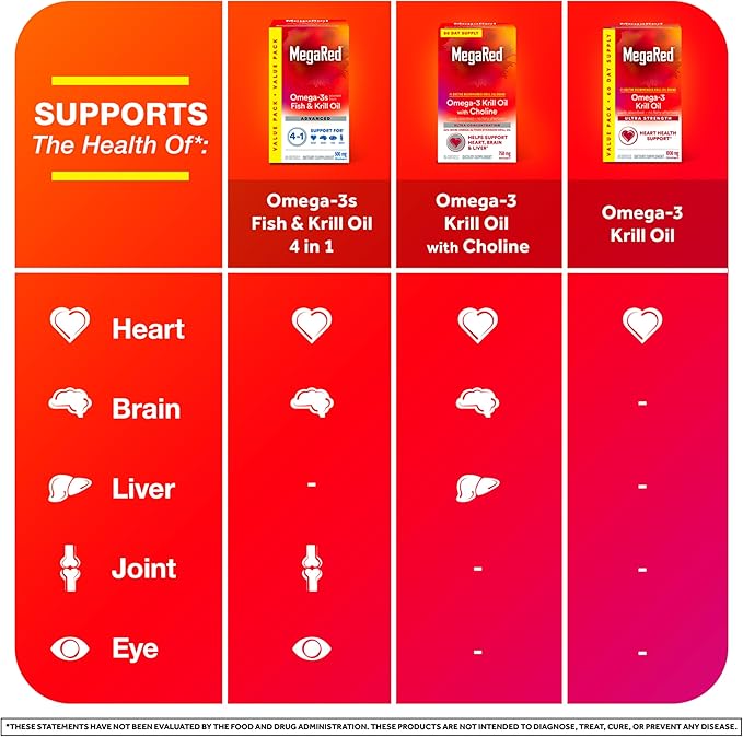 MegaRed Ultra Strength 1000mg Omega-3 Krill Oil Supplement with EPA/DHA Astaxanthin &amp Phospholipids No Fish Oil Aftertaste Supports Heart Brain Joint and Eye Health 60 Count Softgels.