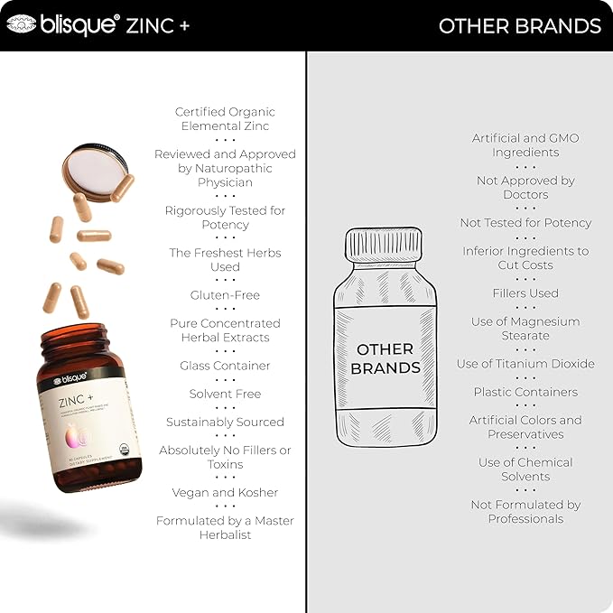 Blisque – Organic Zinc Supplement Sourced from Guava Leaves | for Immune Support Defense and Boost | with Ginger Extract | 90 Capsules
