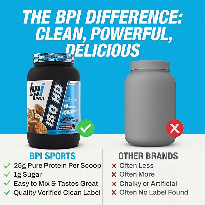 BPI Sports ISO HD Isolate Protein Powder – 100% Whey Isolate Protein Powder for Muscle Gain - Cookie Butter - 1.6 Lb - 23 Servings