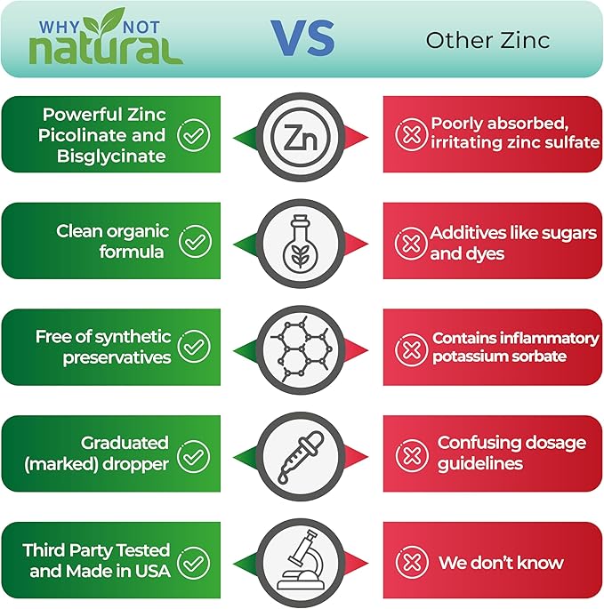 Organic Liquid Zinc and Vitamin B Complex
