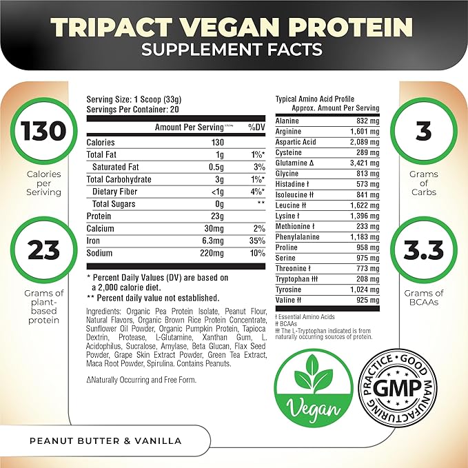 Nutrology TRIPACT Vegan Protein Powder for Vegan Protein Shakes Peanut Butter Vanilla (20 Servings) &amp Beet Active Natural Pre-Workout Powder Passion Fruit Flavor (30 Servings)