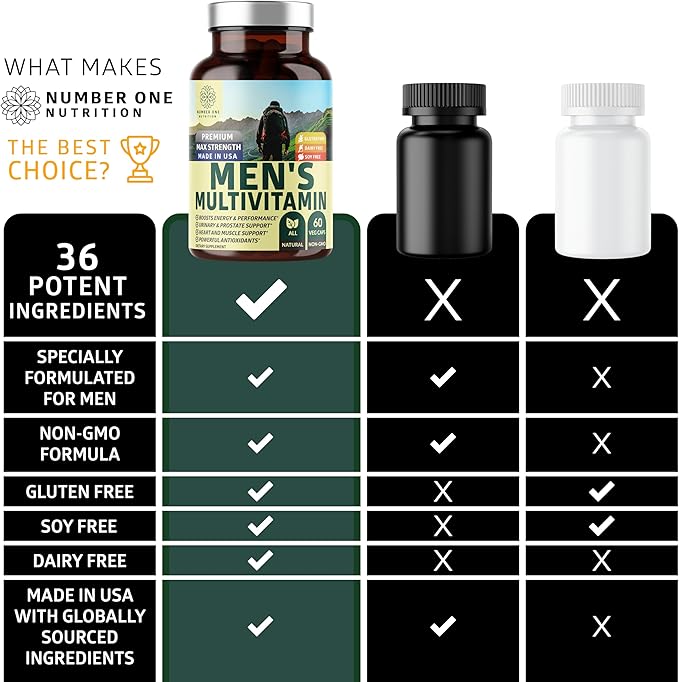 Number One Nutrition N1N Premium Men's Daily Multivitamin [Vitamins A C E D Magnesium Zinc] and Blood Circulation Supplement [8 Powerful Herbs &amp Vitamins] 2 Pack Bundle