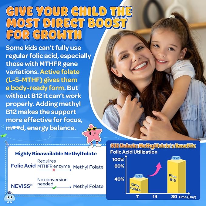 L Methylfolate 1000mcg for Kids Teens Gummies + Methyl B6 B12 Active 5-Mthf Methyl Folate MTHFR Supplement w/ Choline Omega-3 Magnesium Zinc for Focus Cognition Mood Energy Sugar Free Vean 120Cts
