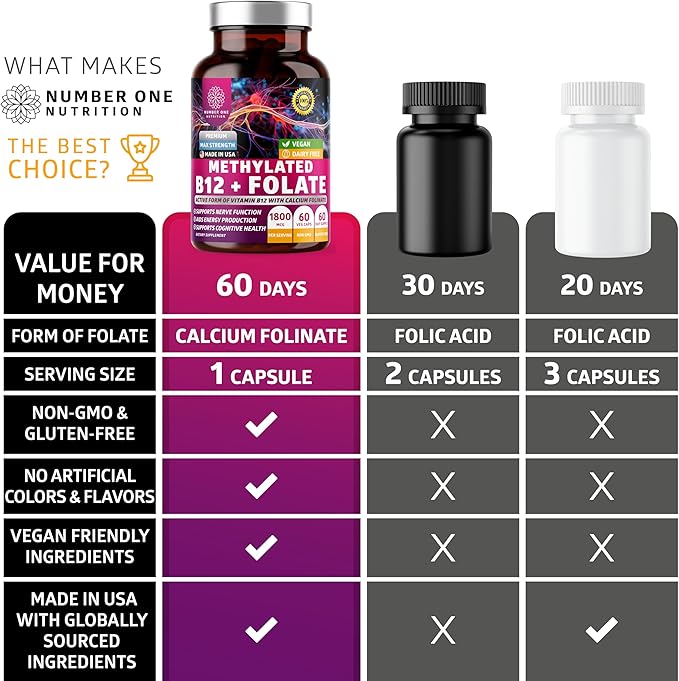 Number One Nutrition Premium Methylated B12 + Folate Supplement for Energy Cognition and Nerve Support 60 Vegan Capsules Non-GMO and Gluten-Free