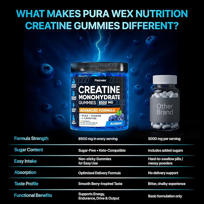 Creatine Monohydrate Gummies 8500mg Complex for Men &amp Women - Pre Workout Creatine Chews for Muscle Growth Strength &amp Energy Sugar Free Vegan Blueberry Flavor - 120 Count