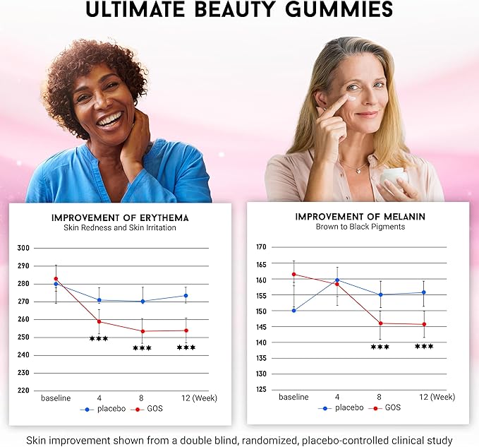 Joyce Giraud Ultimate Beauty Gummies 30-Day Supply Supports Skin Hydration &amp Healthy Skin Tone 90 Gummies
