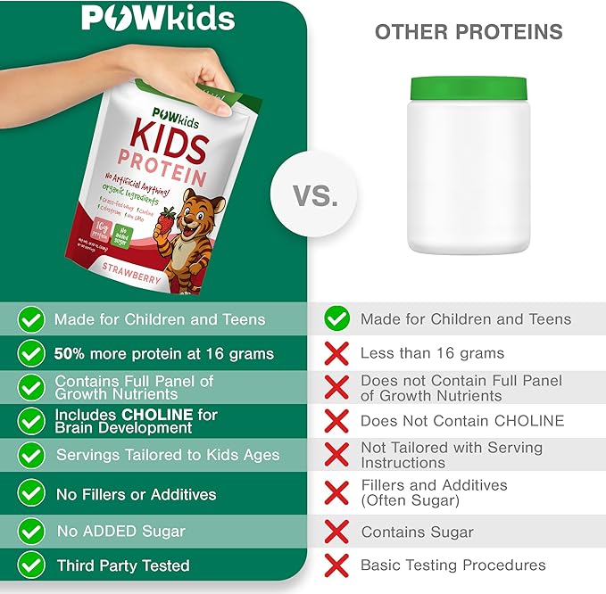 Kids Protein Shake Powder 16g – No Added Sugar Organic Ingredients Grass-Fed Whey Proteins – Calcium &amp Choline for Bone Strength &amp Brain Development Protein Shake – Strawberry