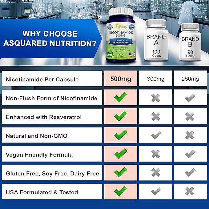 aSquared Nutrition Nicotinamide with Resveratrol - 120 Veggie Capsules - Vitamin B3 500mg (Niacinamide Flush Free) - Supplement Pills to Support NAD Skin Cell Health &amp Energy (Pack of 2)
