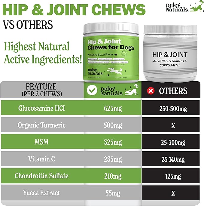 Deley Naturals Hip and Joint Supplement for Dogs - Glucosamine Chondroitin MSM &amp Collagen for Dogs - Dog Joint Supplement Smaller Chews Low Calories Same Ingredients - 120 Bacon Flavor Chews