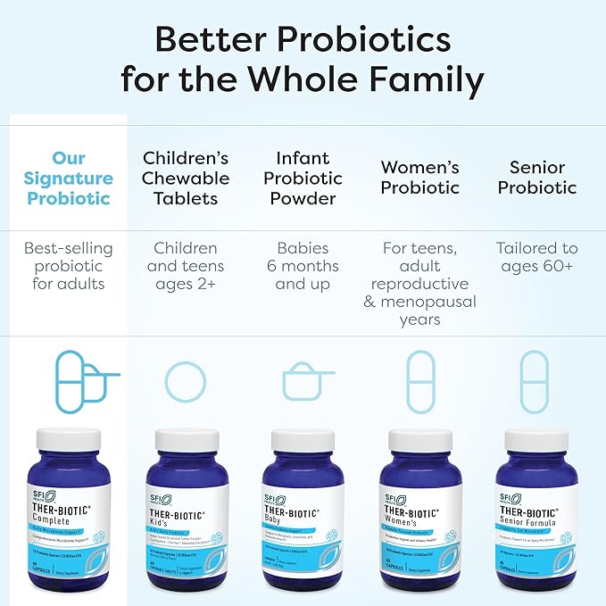 Klaire Labs SFI Health Ther-Biotic Complete Probiotic Powder - 100 Billion CFU - Men's and Women's Probiotics for Digestive Health &amp Immune Support - Dairy-Free Hypoallergenic (60 Servings 64g)