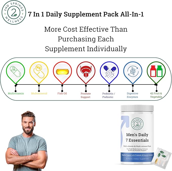 Men's Daily 7 Essentials &amp Vitamin D3+K2 Bundle