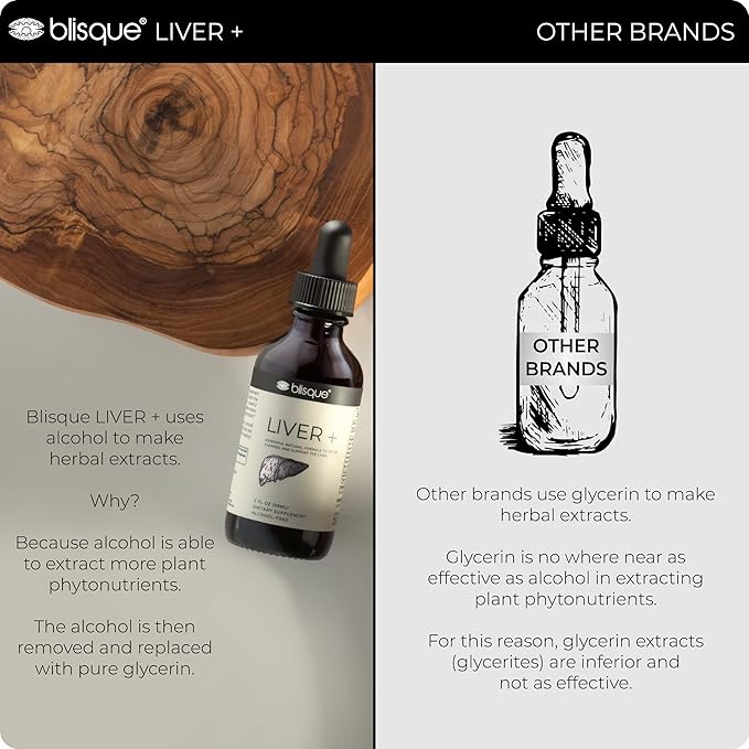 Blisque – Liver Complex Supplement to Detox Cleanse and Repair The Liver | Doctor-Approved | Natural Ingredients | Milk Thistle and Dandelion Root | 2 Ounce | 59 Servings