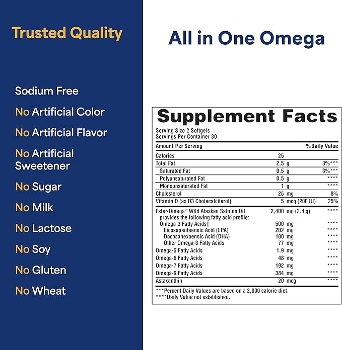 Puritan's Pride All In One With Omega 3 5 6 7 9 And Vitamin D3 Alaskan Salmon Oil Dietary Supplement for Cardiovascular Heart and Circulation Support 1 Month Supply 60 Rapid Release Softgels