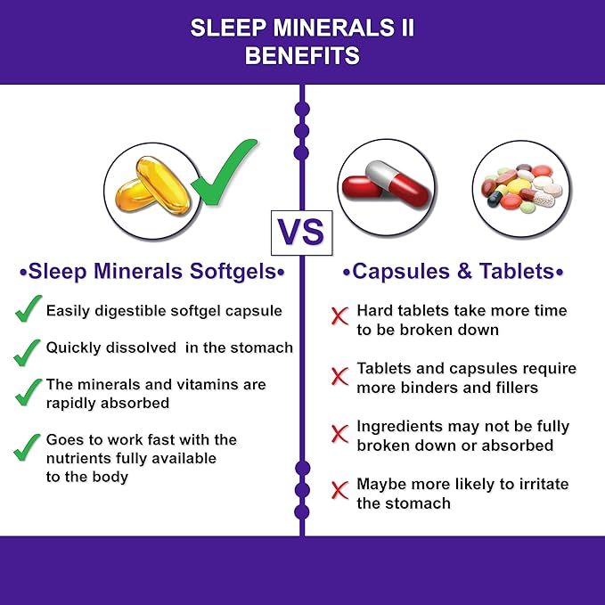 Nutrition Breakthroughs Sleep Minerals II - Sleep Supplement Magnesium Sleep Aids for Adults &amp Good for All Ages Sleep Well Without Melatonin with Calcium Vitamin D &amp Zinc 120 Softgels