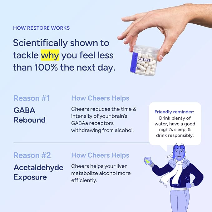 Cheers Restore | Supplement with DHM + L-Cysteine | Feel Better After Drinking &amp Support Your Liver | 24 Doses | Dihydromyricetin Cysteine Prickly Pear B-Vitamins Ginger