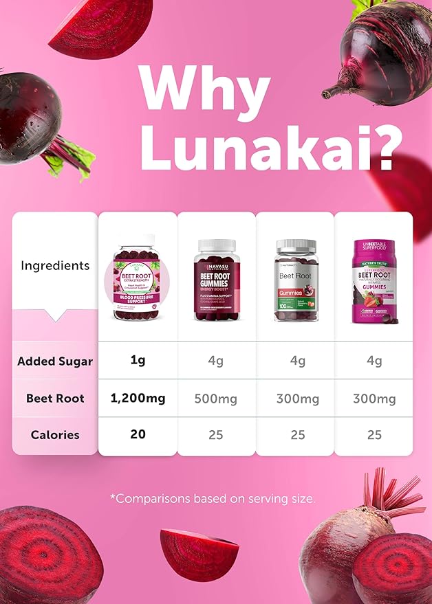 Lunakai Beet Root and Collagen Gummies Bundle 200mg Hydrolyzed Collagen Gummies for Women and Men with Biotin Zinc Vitamin C and E - Non-GMO Anti Aging
