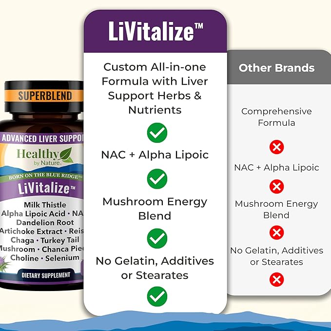 Liver Cleanse Detox &amp Repair – 28-in-1 Liver Support - Milk Thistle Dandelion NAC Alpha Lipoic Acid Artichoke &amp Reishi Chaga Turkey Tail Mushroom – Active Liver Health Supplement 1540mg (60 C