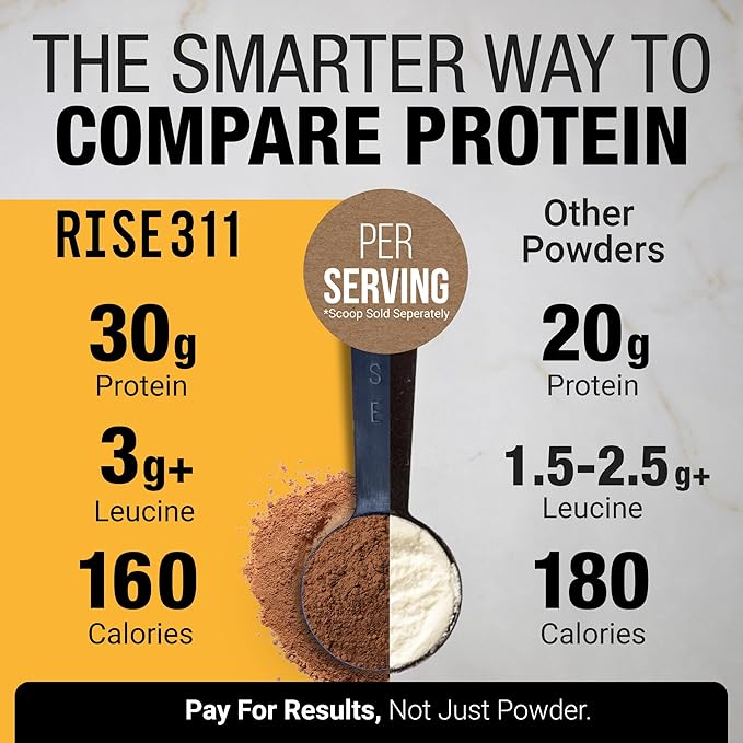 Plant-Based Protein Powder for Men and Women – 30g Complete Plant Protein and 3g Leucine Zero Bloat Gourmet Cocoa Smooth Texture Dark Chocolate 15 Servings - Scoop Not Included