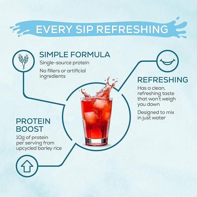 Sunwarrior Clear Protein Powder Plant-Based Water Mix Vegan and Refreshing Protein and Hydration Supplement 10g Per Serving Raspberry Flavored 420g Tub 30 Servings