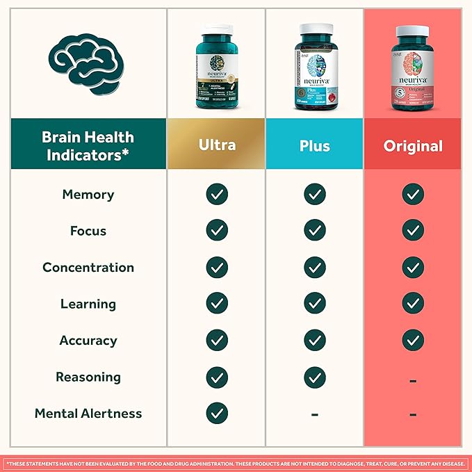 NEURIVA Original Decaffeinated Clinically Tested Nootropic Brain Supplement for MemoryFocus &amp ConcentrationNeuroFactor &amp Phosphatidylserine28ct Capsules(Pack of 2)