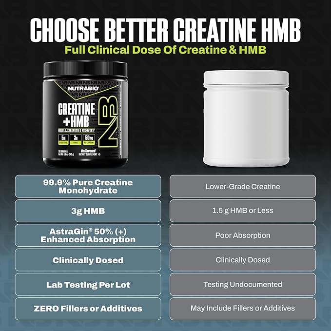 NutraBio Creatine + HMB- Creatine Monohydrate with HMB Powder for Muscle Growth Increased Strength- 30 Servings (Unflavored)