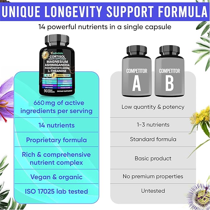 Adndale Cortisol Supplements for Women. Cortisol Reducer 14-in-1 Ashwagandha Supplement with Magnesium Glycinate L-Theanine &amp More. 90 Capsules.