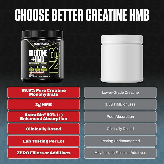 NutraBio Creatine + HMB- Creatine Monohydrate with HMB Powder for Muscle Growth Increased Strength- 30 Servings (Paradise Punch)