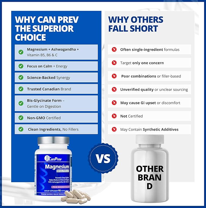 CanPrev Magnesium Bisglycinate with Ashwagandha B5 B6 &amp Vitamin C 90 Veg Caps 30-Day Supply Support Restful Nights &amp Relaxation Helps Energy &amp Immnue Function Vegan Non-GMO Dairy