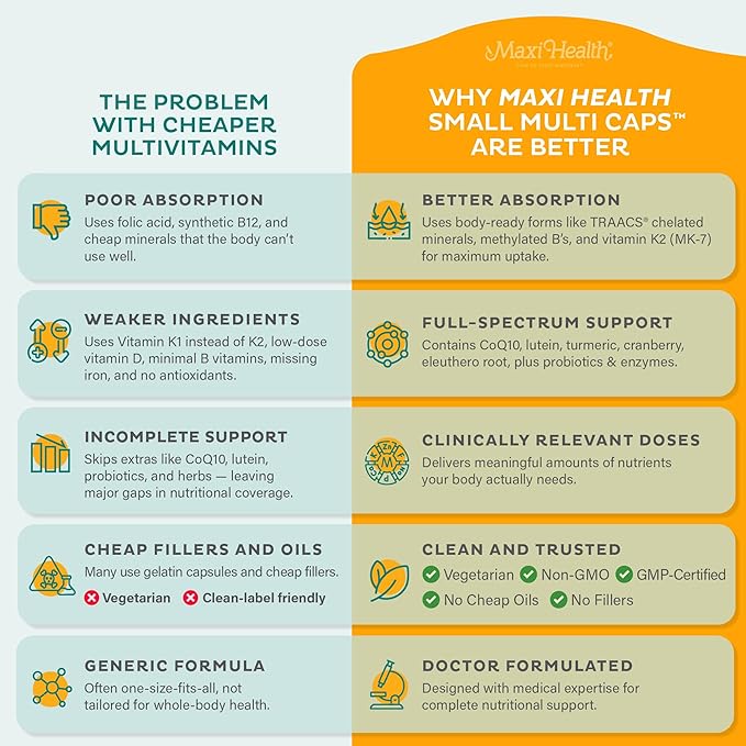 Maxi Health Multivitamin – Easy to Swallow Multi Vitamin Capsules with 30 Nutrients Iron &amp Probiotics – Kosher Daily Multivitamins Small Capsules for Wellness Support &amp Digestive Ease (60 Uni