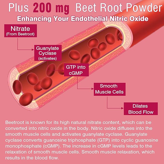 Beet Root Iron Gummies with Potassium Citrate 1000mg Gummies
