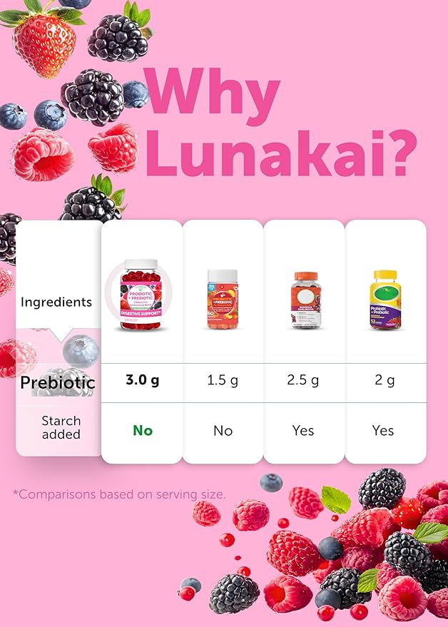 Lunakai USA Made Prebiotic + Probiotic Gummies for Women and Men - High Potency 5 Billion CFUs with Fibers - Non-GMO Gut Health Support - 6 Pack