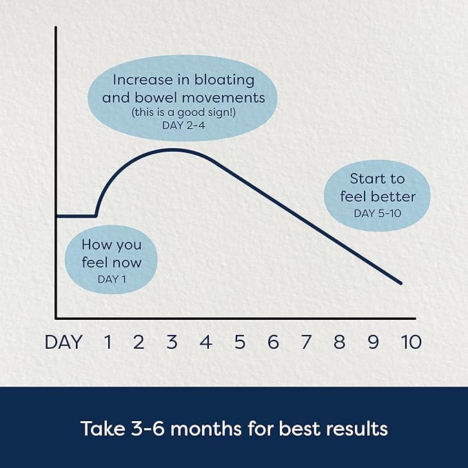 GutPersonal The Booster Targeted Probiotic for Gut Health: Boost Good Bacteria Reduce Bad Bacteria and Support The Immune System with 5 Billion CFU Saccharomyces Boulardii Capsules 60 Servings