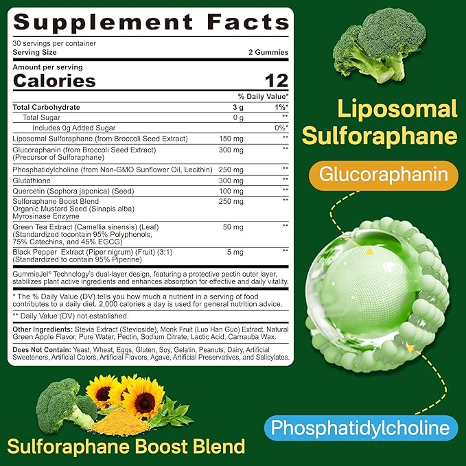 1 Pack Vegan Iron Supplement &amp Sulforaphane with Glutathione Gummies