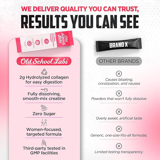 Old School Labs Creatine Stick Packs for Women | 5000mg Creatine Monohydrate 2000mg Collagen &amp BCAA 2:1:1 for Lean Muscle Booty Growth &amp Recovery | No Bloat Workout Supplement 30 Travel Pac