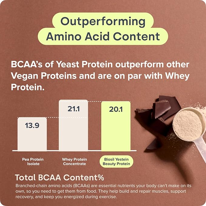 Biosil Daily Beauty Protein Chocolate - 17 oz - Vegan Protein + Collagen Powder for Strength Recovery Skin Hair Nails &amp Joints - Patented ch-OSA Generates Natural Production - 15 Servings