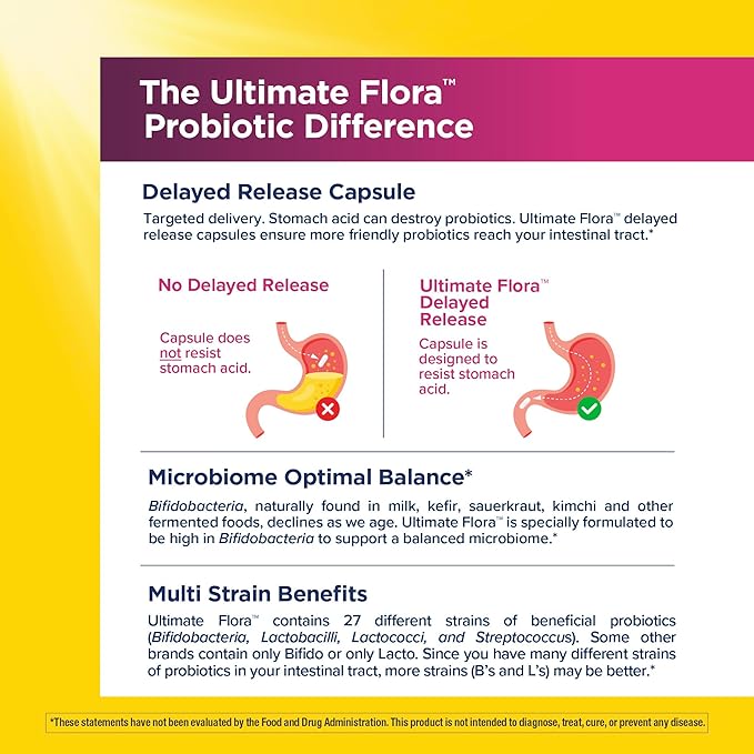 Renew Life Ultimate Flora Women's Probiotic and Prebiotics | 25 Billion CFU | 30 Delayed Release Capsules | 3 in 1 Synbiotic | Supports Digestive and Immune Health | Dairy Soy and Gluten-Free