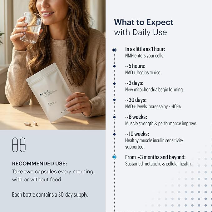 ELYSIUM Signal NMN Supplement - Clinically Proven to Support NAD+ Production Mitochondrial Function &amp Metabolic Health - Nicotinamide Mononucleotide and SIRT3 Activation Complex- 30 Day Supply