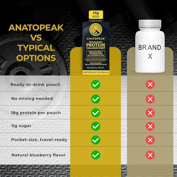 Peak Recovery Protein Collagen 1oz Shot Easy Protein Shots Protein Shots Liquid Collagen Collagen Peptides Protein Drinks 24 Ct Pouches Per Box (Natural Blueberry)