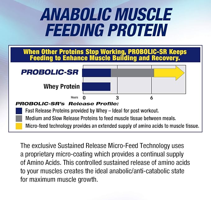 Maximum Human Performance Probolic-SR Sustained Release Protein Powder 24g Protein BCAAs Glutamine Arginine Pre-Workout Post-Workout Nighttime Protein 2lbs 26 Servings Chocolate